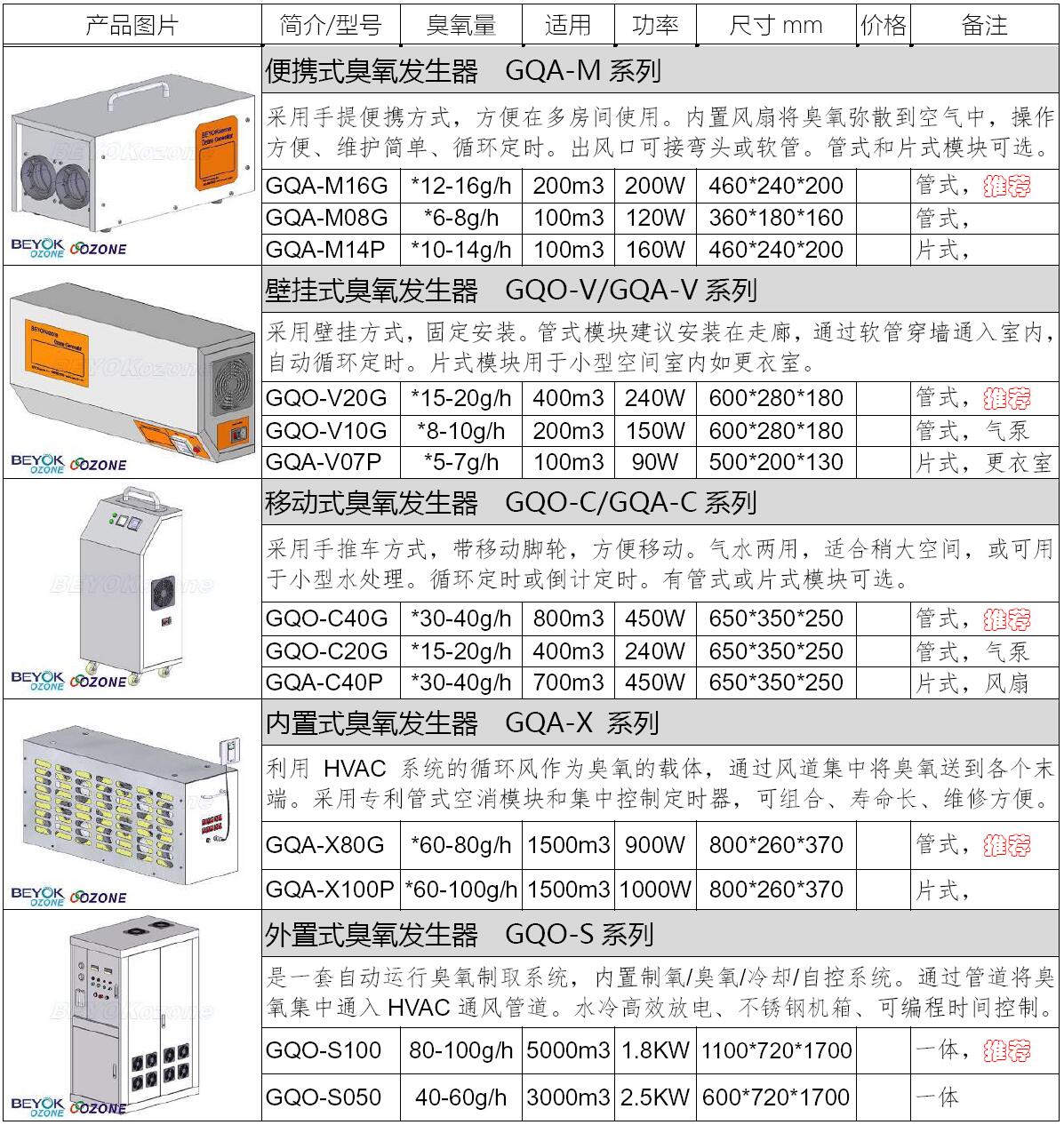 臭氧消毒机选型